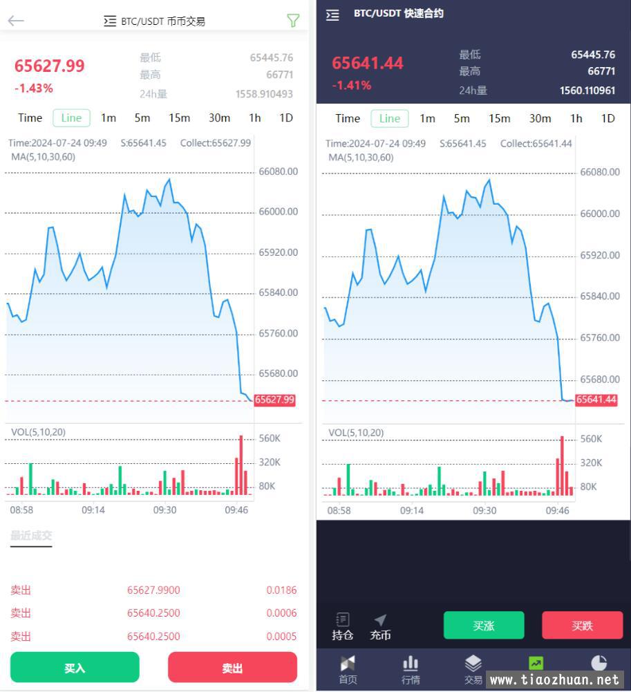 新版多语言交易所秒合约币币合约新币认购平台币