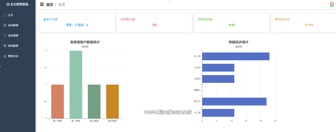 SpringBoot+Vue花店后台管理系统源码