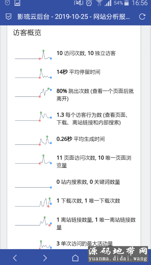 网站流量统计PHP源码_堪比CNZZ