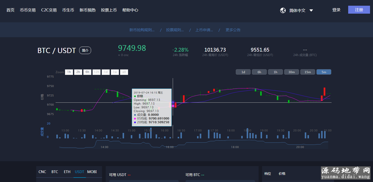 猫力币运营版 火币区块链 虚拟数字货币交易所 BTC,OTC币币交易源码