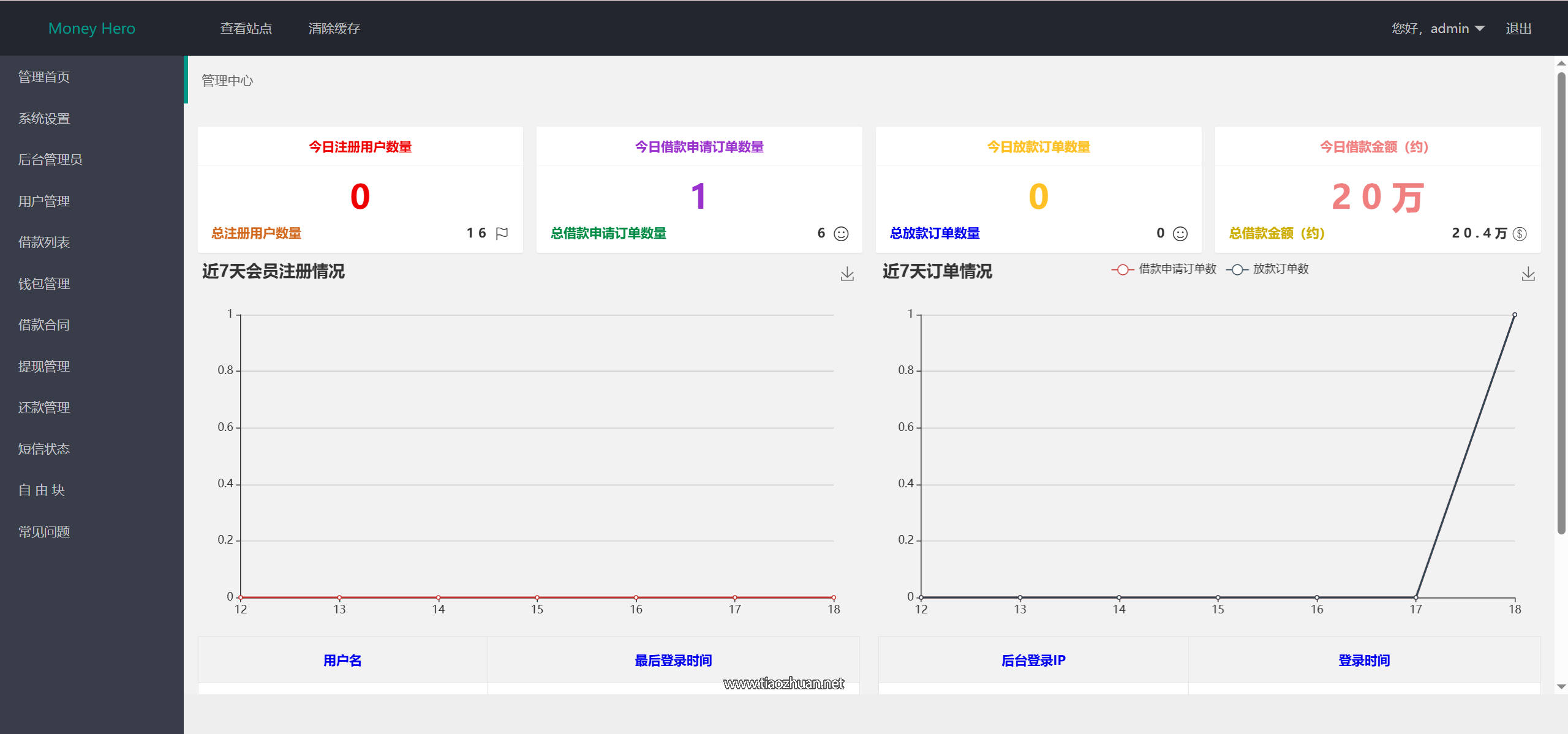 海外P2P贷款源码后台.png