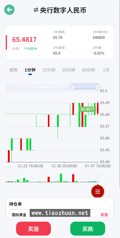 海外期货微盘源码-前端uniapp