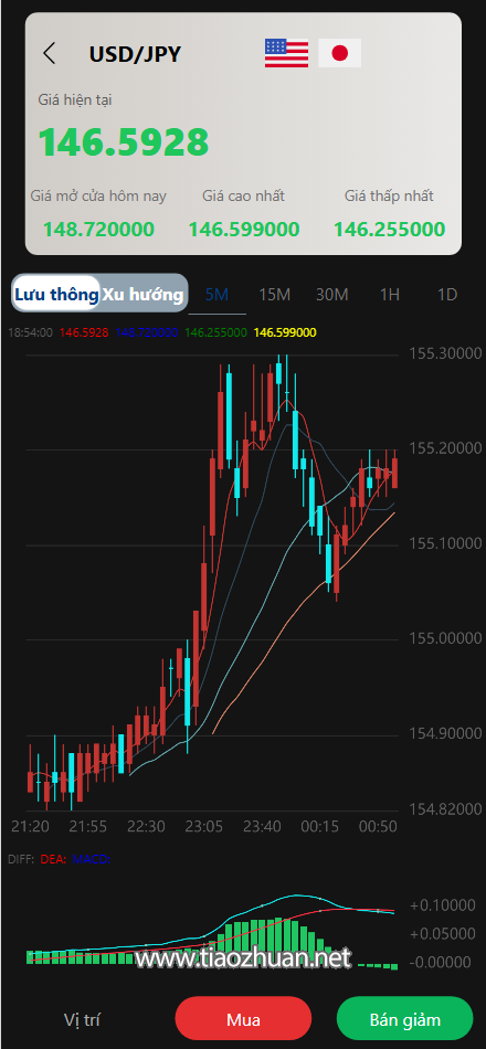 二开版国泰君安证券多语言微盘微交易所源码前端html