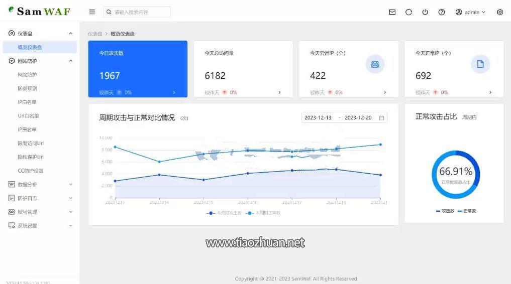 轻量级网站防火墙源码Web防火墙拦截平台源码