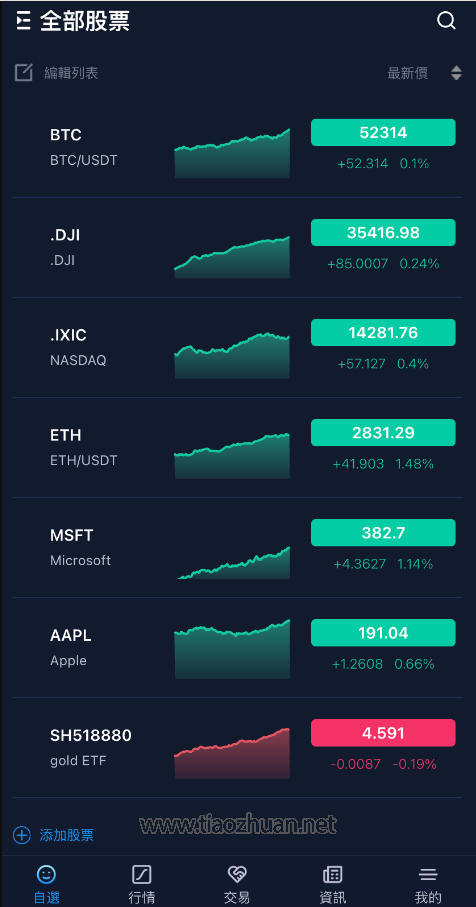 综合股票币币合约交易所源码/etf交易所源码/美股港股台股交易所源码，前端手机+PC都是VUE开发的，后端JAva开发，前后都有开源工程。涵盖了多种股票类型，后续还可以自己继续添加。教程包含了编译说明