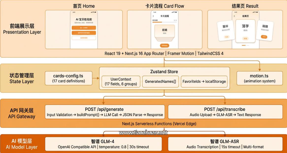 马年AI宝宝起名网站源码