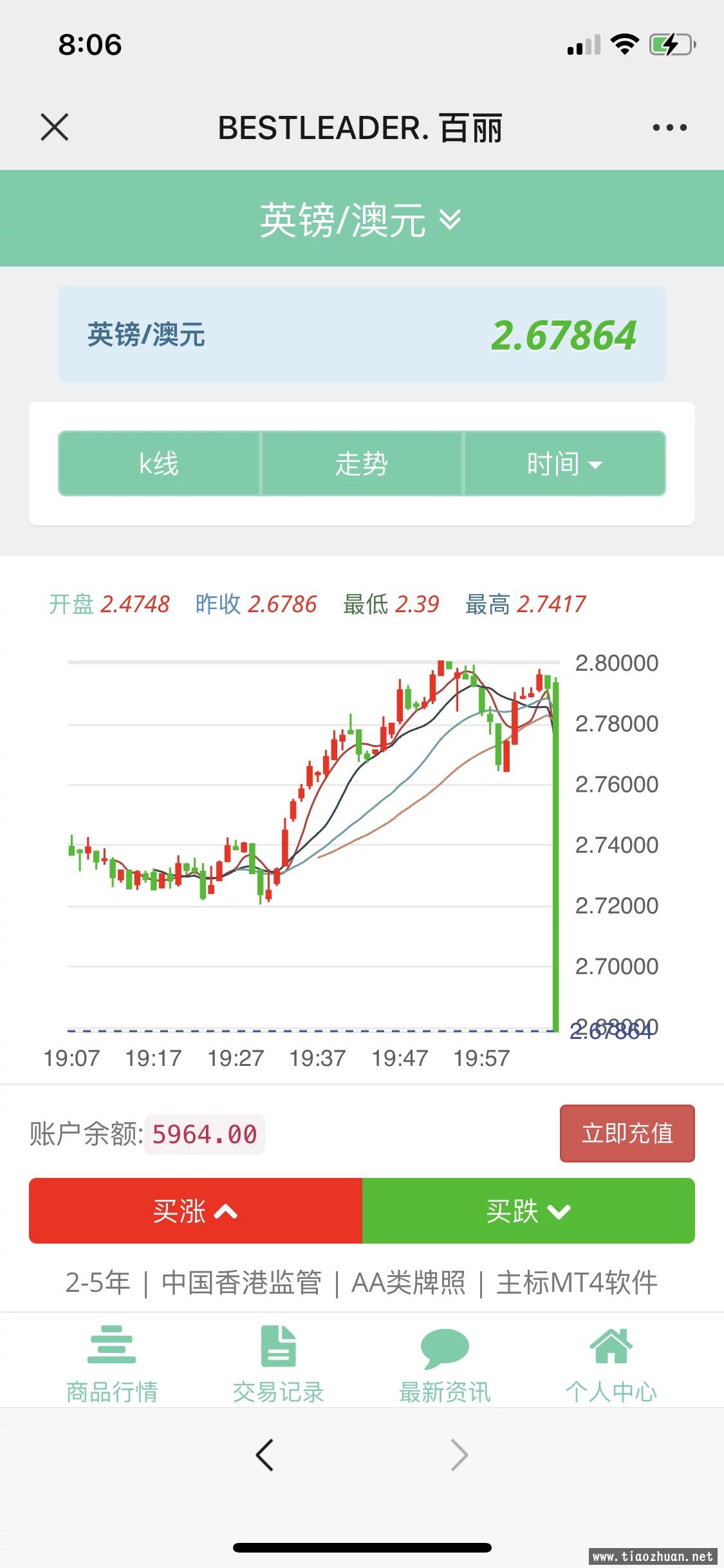 二开绿色V交易外汇支持微信登陆带教程